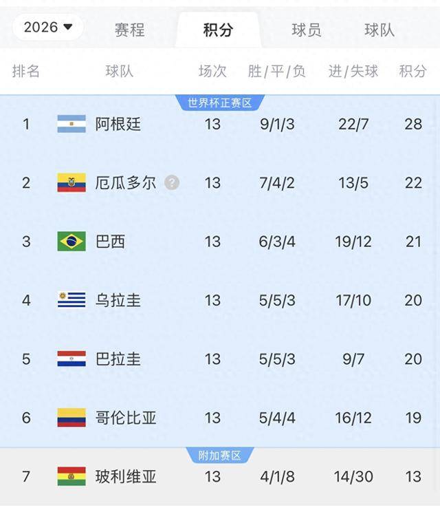 关于再战南美杯!巴西阿根廷将再次对轰的信息 关于再战南美杯!巴西阿根廷将再次对轰的信息