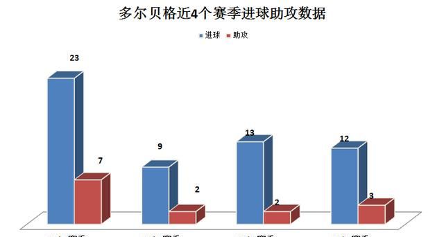尼斯青年队培养出新星，有望进入一线队阵容