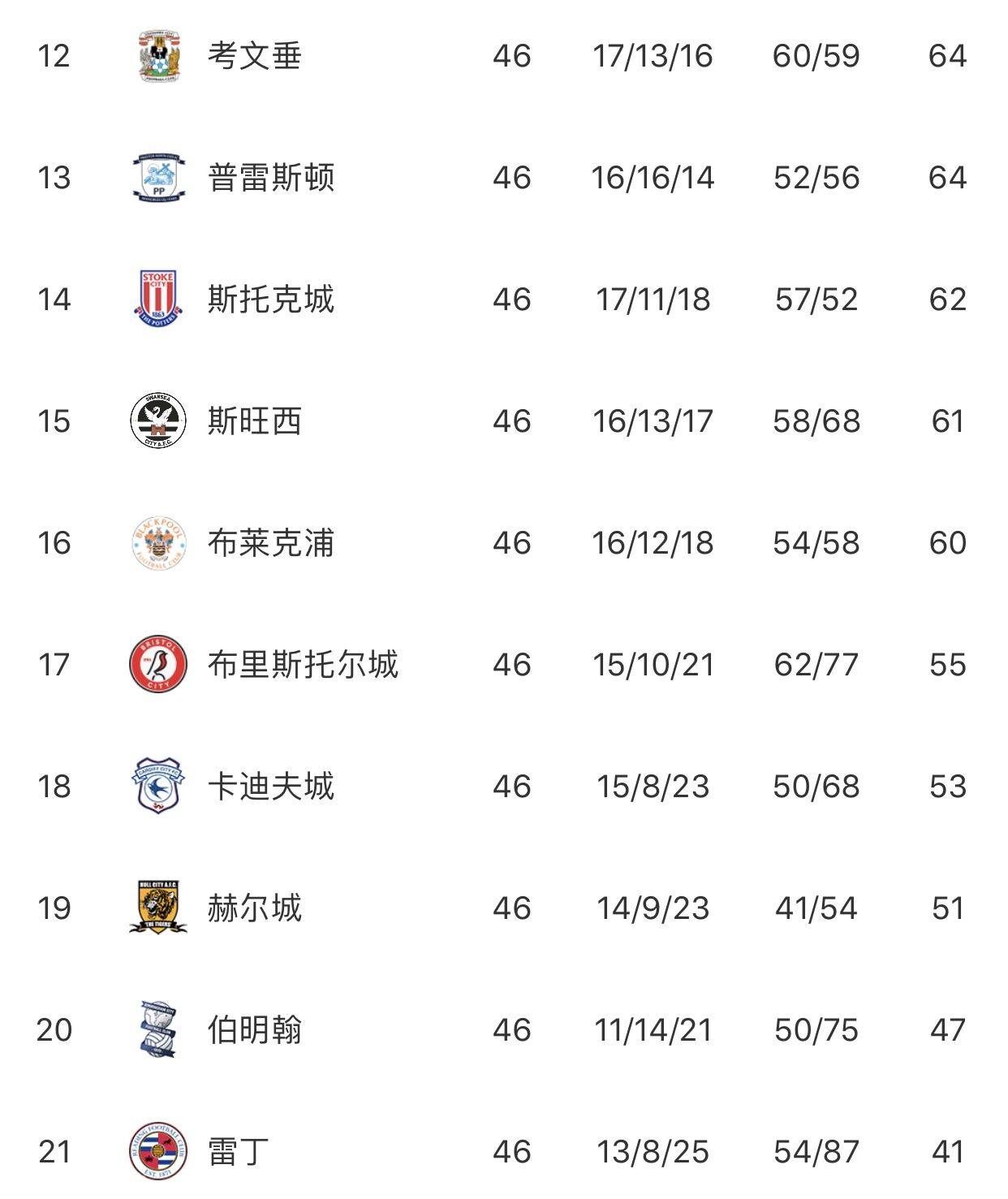 爱游戏官网网页版入口-关于谢菲联客场告捷，提升积分榜位置的信息