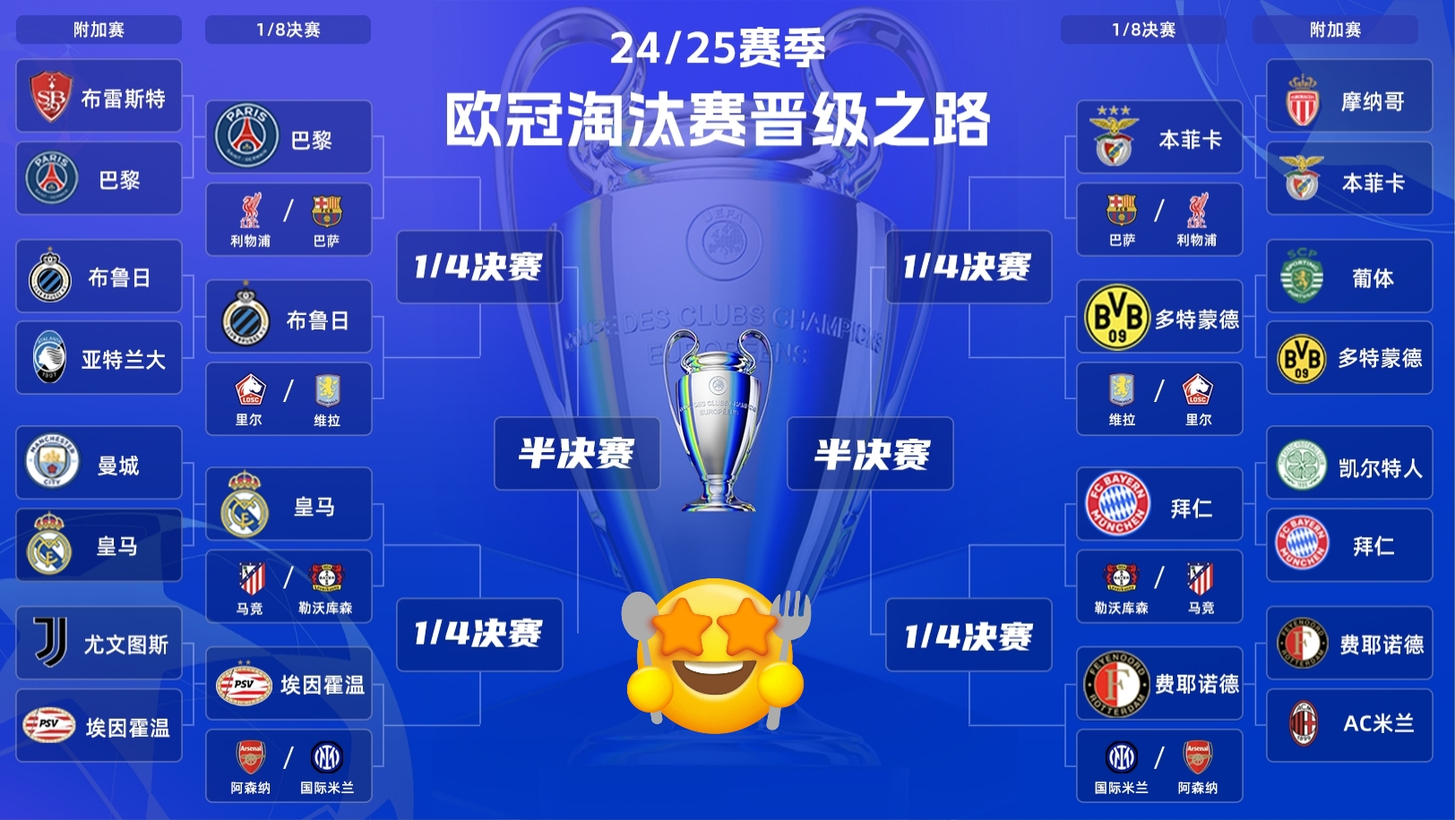 利物浦绝杀马竞，晋级欧冠四强！