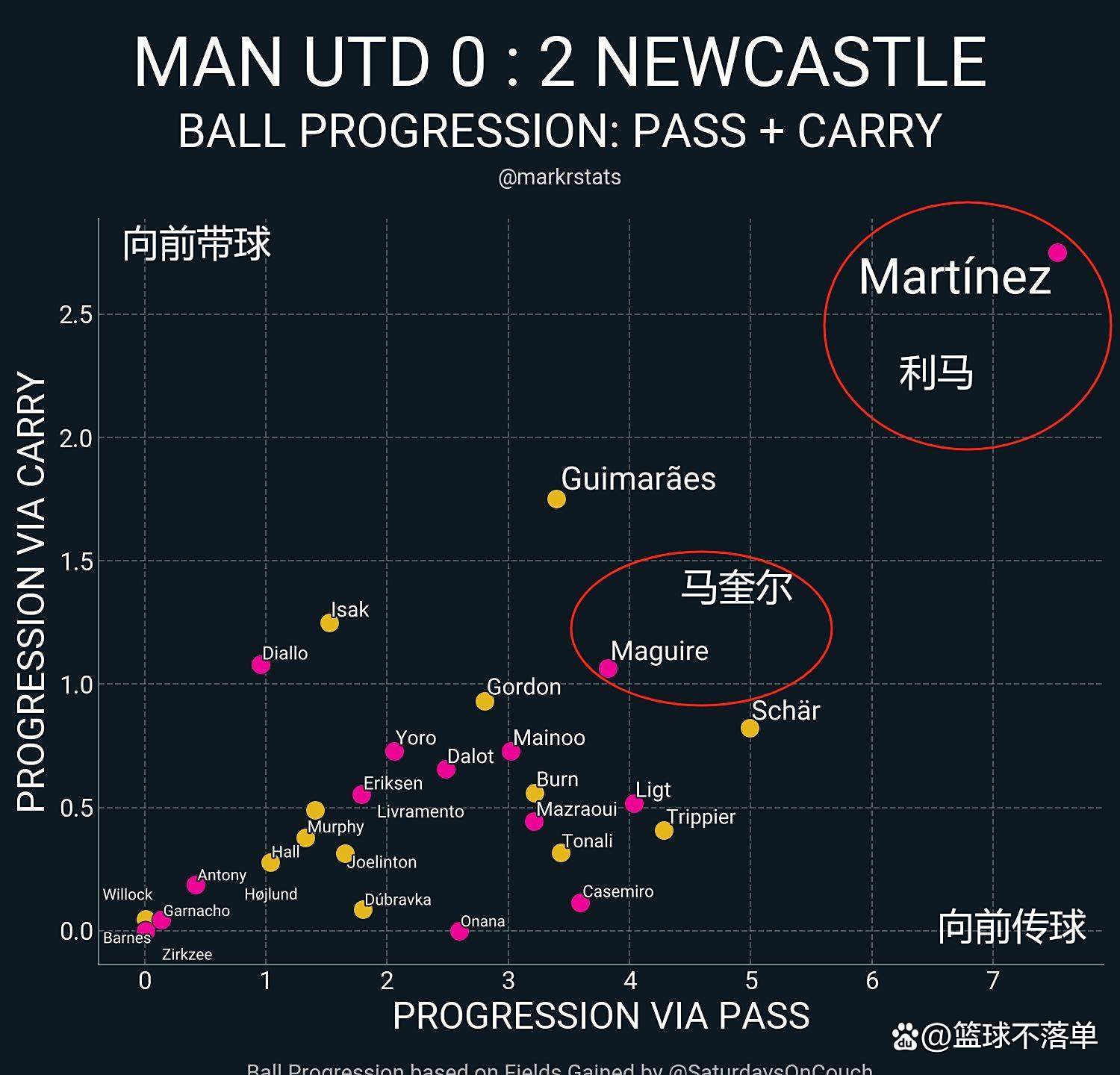 关于纽卡斯尔连败不止,降级大势所趋无法逆转的信息 关于纽卡斯尔连败不止,降级大势所趋无法逆转的信息