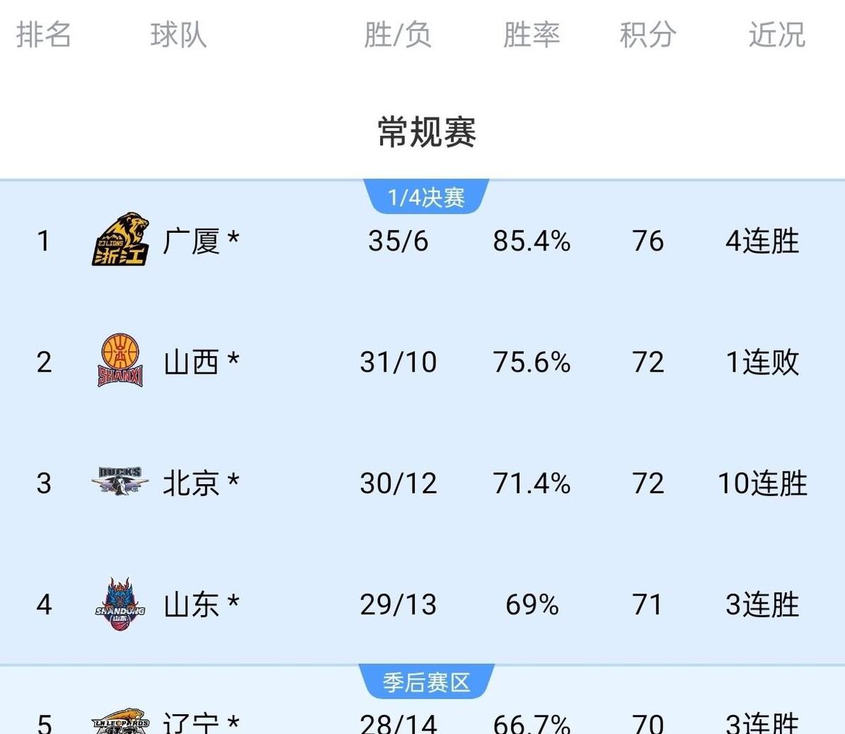 加拿大男篮闪耀赛场，巴西队遇困