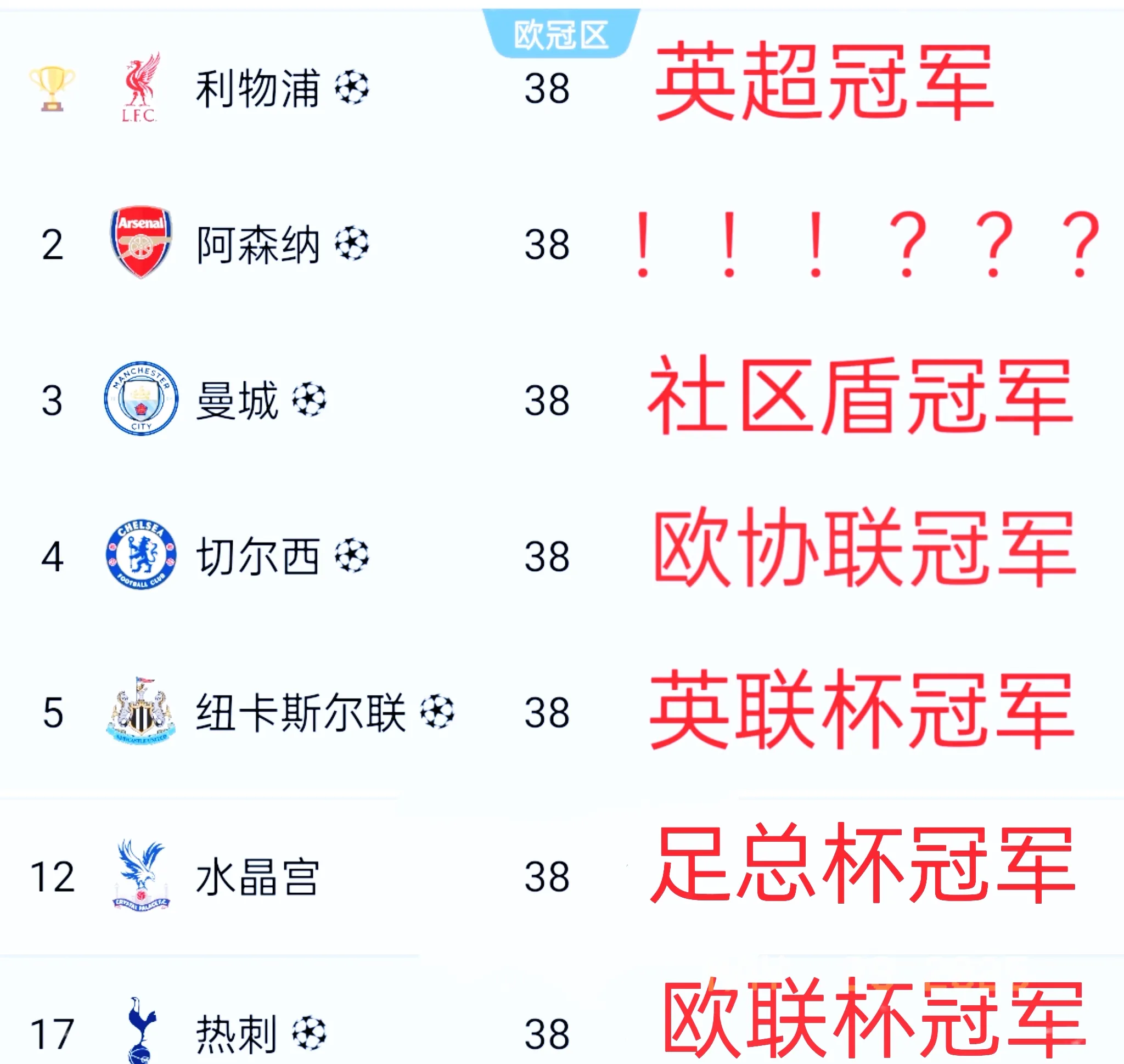 爱游戏亚洲官网-利物浦大胜领跑英超积分榜，稳定榜首位置的简单介绍