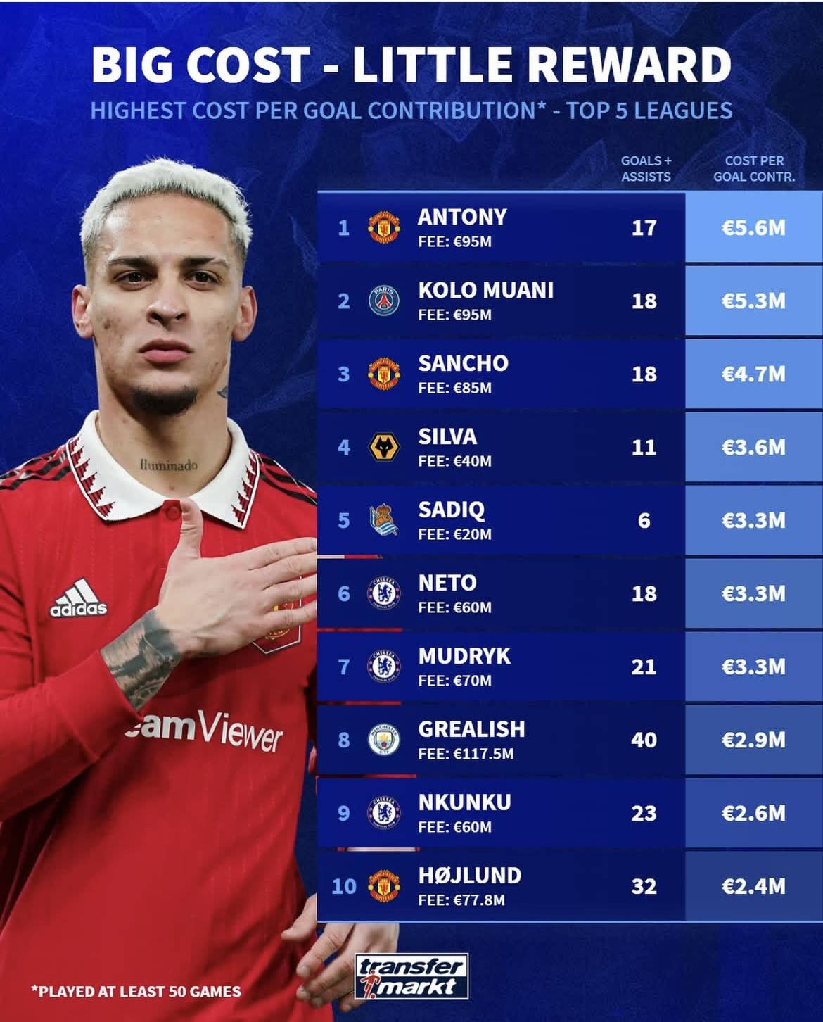 爱游戏在线-包含巴黎圣日耳曼签下罗马前锋安东尼，提升进攻火力的词条