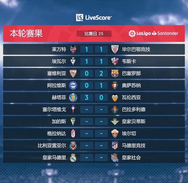 爱游戏登录入口-巴萨客场轻取塞维利亚，继续全胜