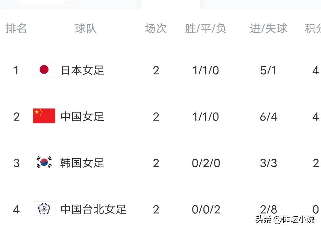 国内女足联赛成绩出炉，上海队夺冠