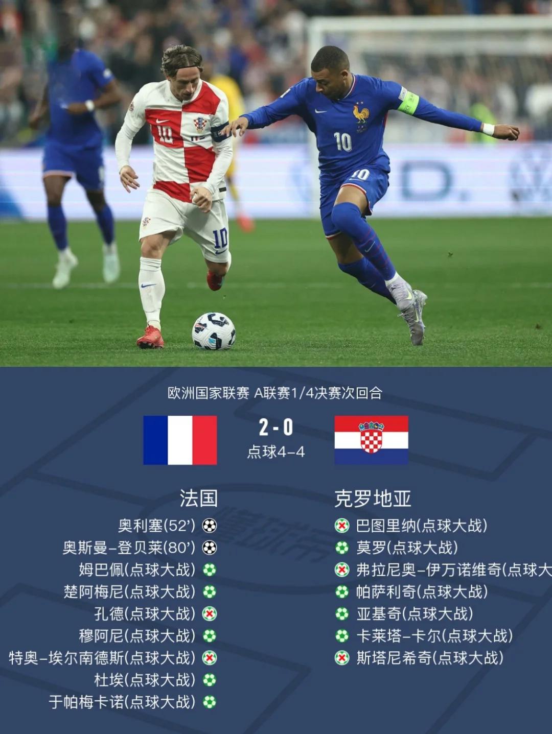 克罗地亚队实力大涨,获得晋级机会的简单介绍 克罗地亚队实力大涨,获得晋级机会的简单介绍