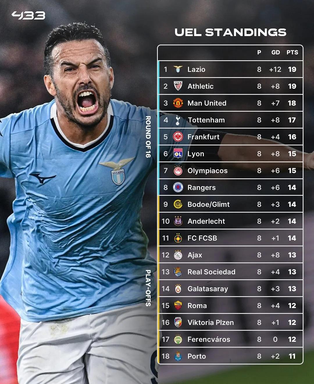 包含罗马苦战凭借进球,晋级欧冠淘汰赛成为现实的词条 包含罗马苦战凭借进球,晋级欧冠淘汰赛成为现实的词条