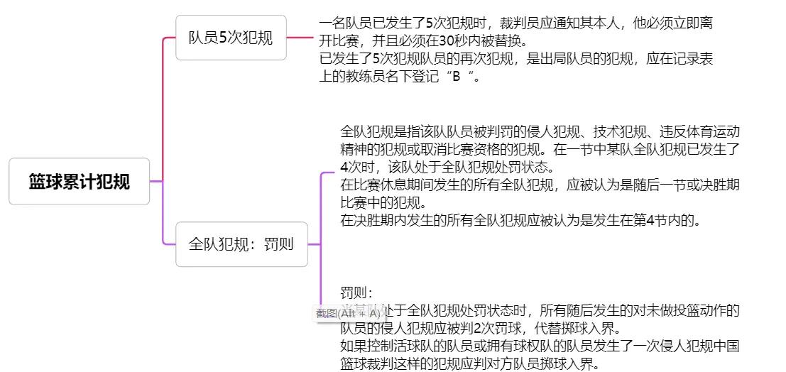 爱游戏网页版入口-包含中国篮球职业联赛的比赛规则调整引发热议的词条