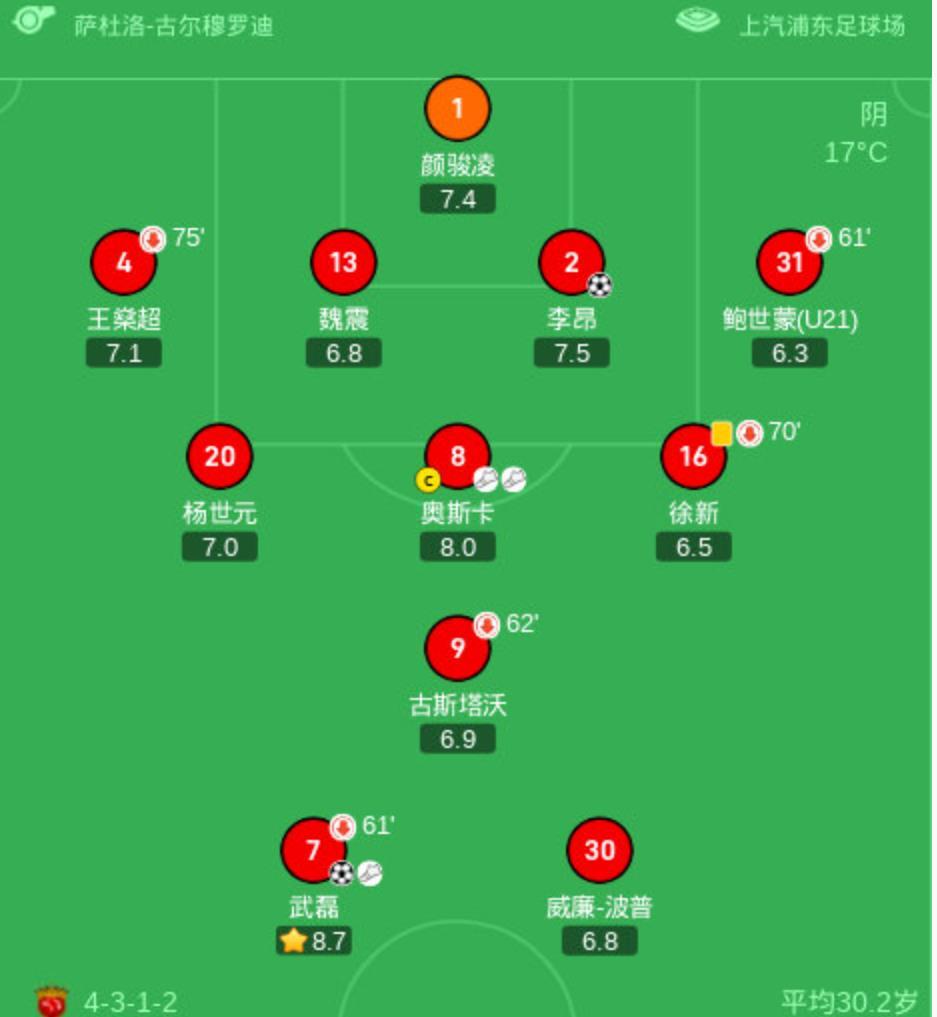 上港主场失利，遗憾错失亚冠战机的简单介绍