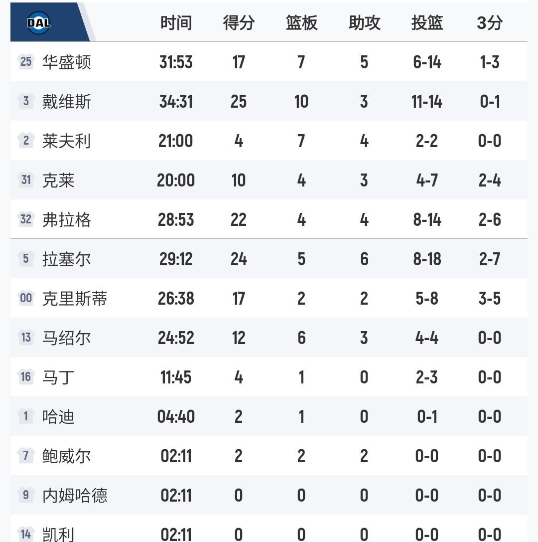 爱游戏官网-步行者大胜森林狼，终结两连败